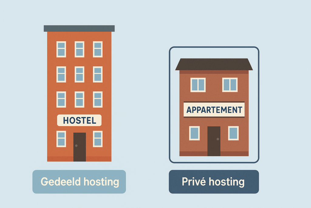 gedeelde hosting vs prive hosting