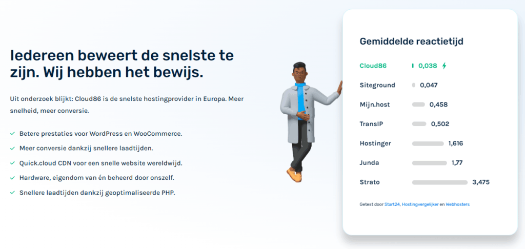 Cloud86 snelheid
