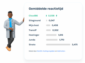 cloud86 review